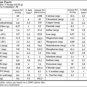 جدول دارویی پودر مکمل غذایی انترامیل با پروتئین بالا کارن فارما 400gr
