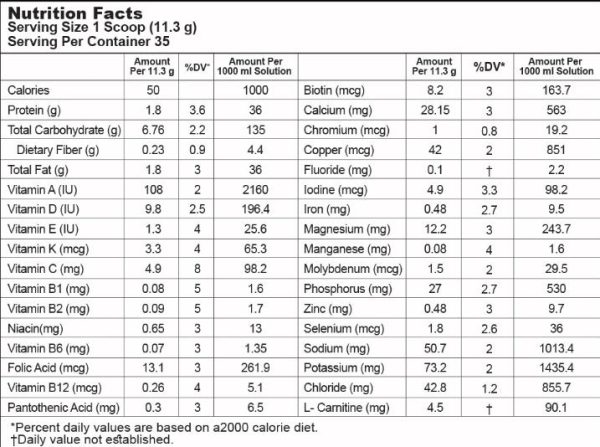 جدول دارویی پودر مکمل غذایی مناسب بیماران نیازمند گاواژ انترامیل استاندارد کارن فارما 400gr