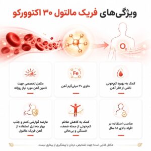 کپسول فریک مالتول ۳۰ اکتوورکو، مکمل آهن با جذب بالا و عوارض گوارشی کمتر